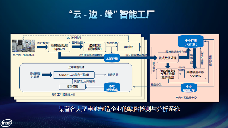 智能X效应 驱动行业融合与创新的新范式
